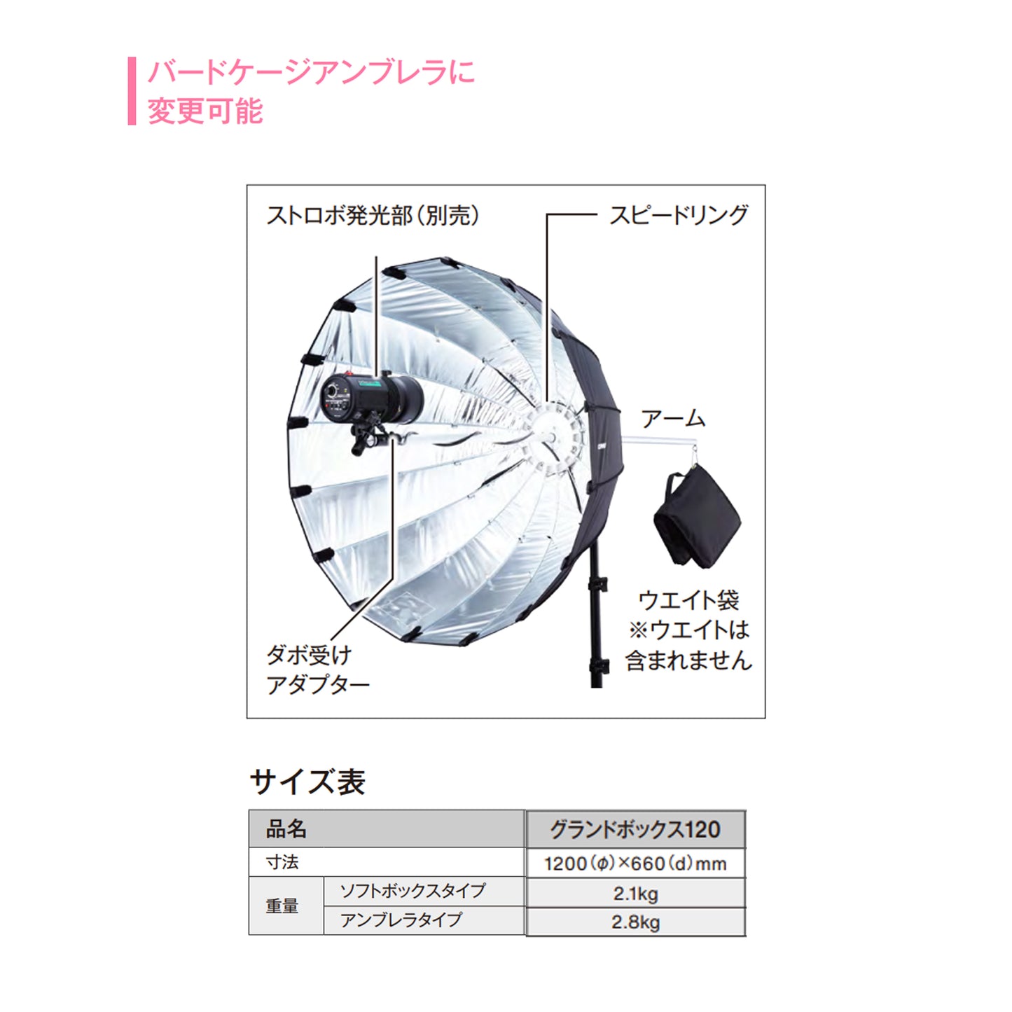 グランドボックス120 システムセット 【コード№ 231551】