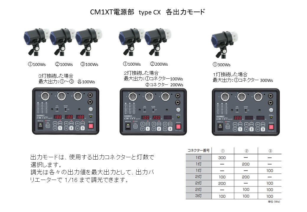 CM-1XT電源部 type CX 【コード№ 3054】
